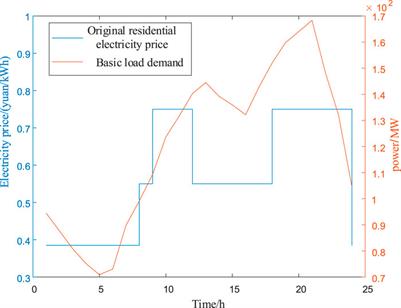 Low-carbon scheduling strategy for electric vehicles considering carbon emission flow and dynamic electricity prices